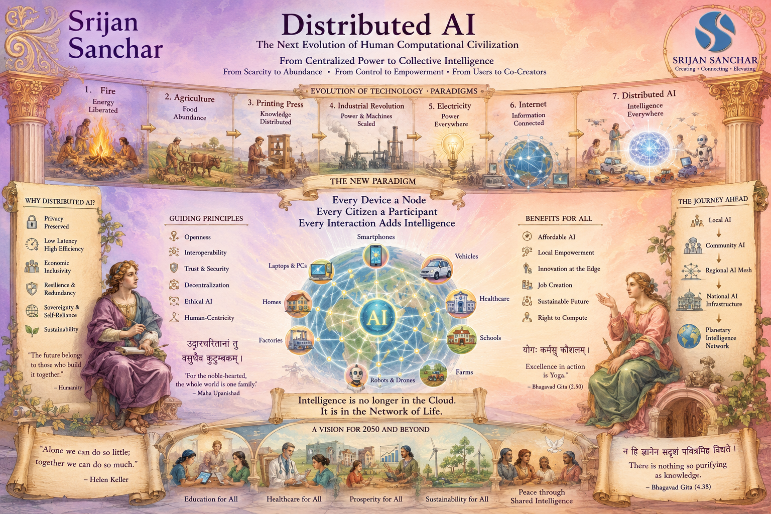 Distributed AI The Next Evolution of Human Computational Civilization